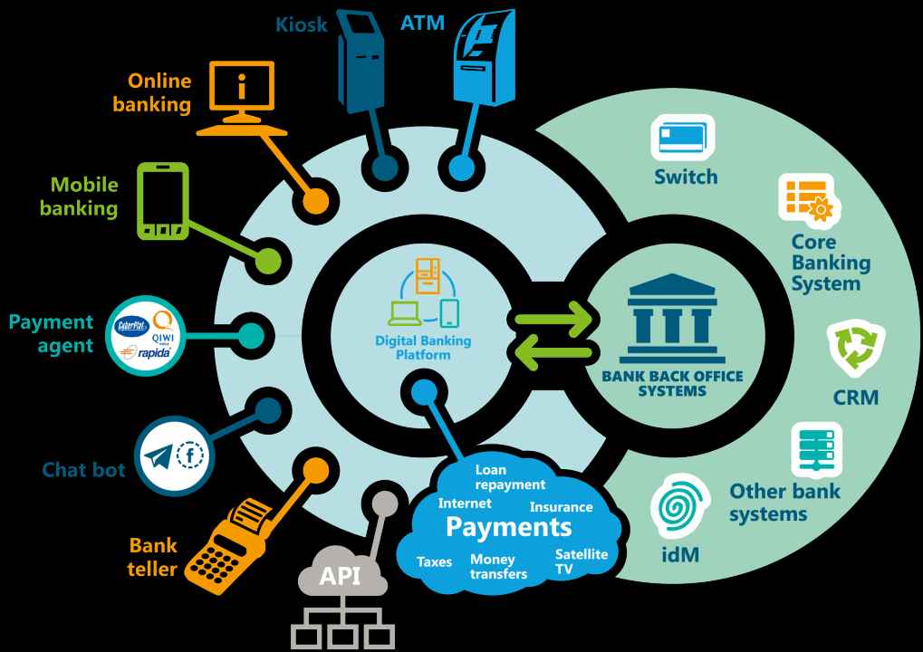 Exploring Different Payment Methods for Buying Cryptocurrency: A Comprehensive Guide