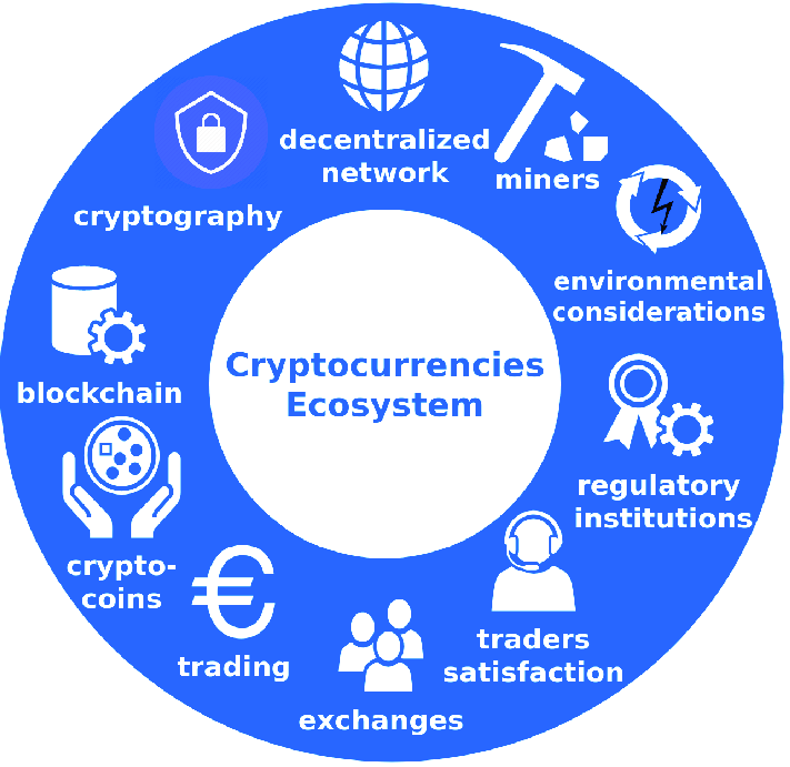 Blockchain Ecosystem1