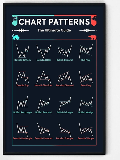 Chart Patterns.jpf