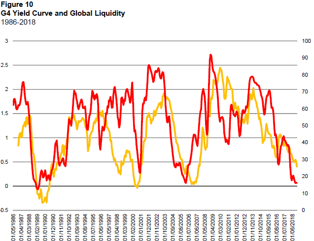 Market Liquidity Indicators