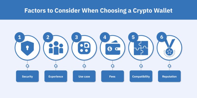 important features to consider when choosing a crypto wallet