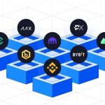 safest-crypto-exchanges-with-insurance-4