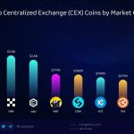 top-crypto-exchanges-market-cap-2