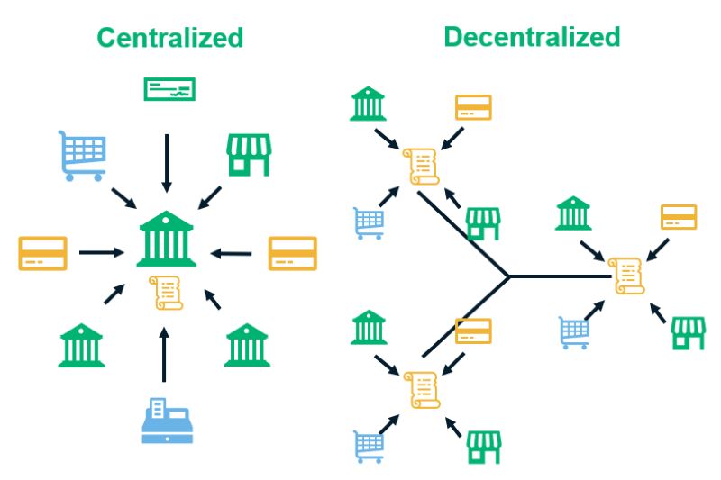 Crypto-on-chain-analysis