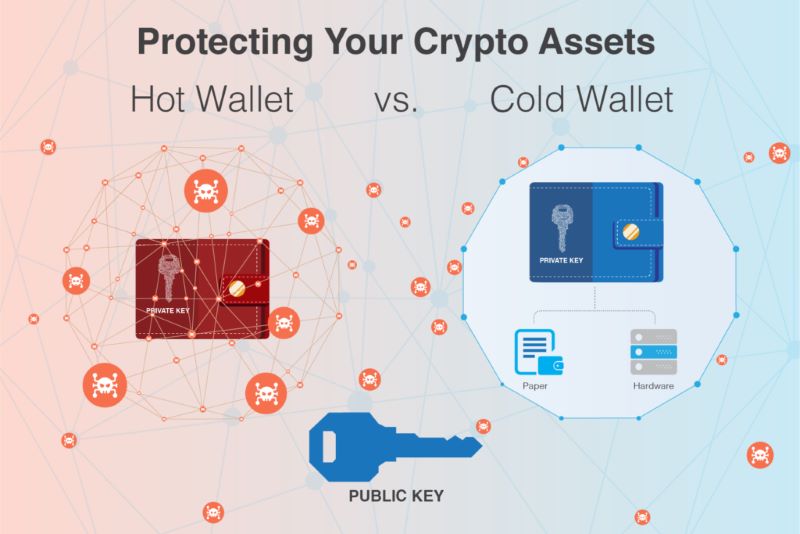 The Essentials of Cold Wallets