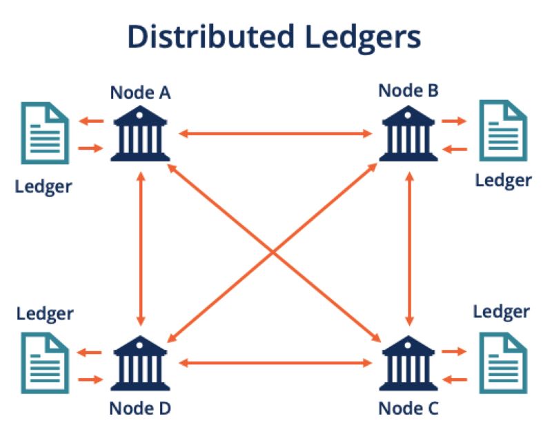 Ledger Technology