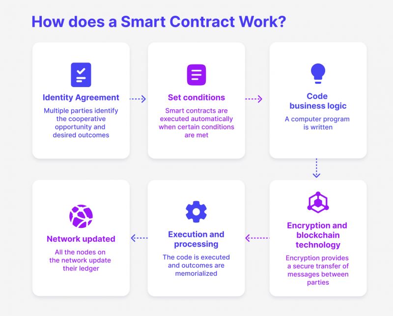 What is Proof of Elapsed Time in Blockchain