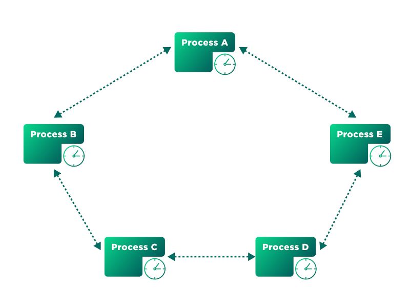 Delving into Virtual Voting Algorithms