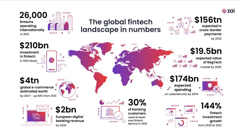 The Impact of ILP on the Fintech Industry and Global Payments