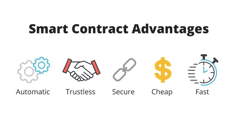 Blockchain Smart Contracts