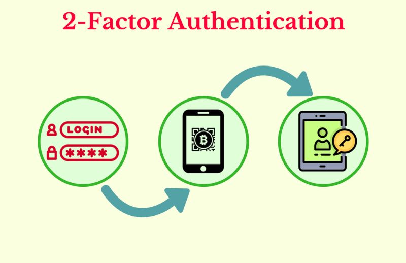 Two-Factor Authentication for Crypto Safety