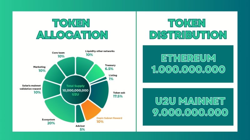 U2U Token