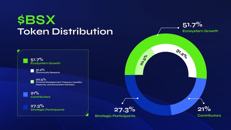 BSX airdrop