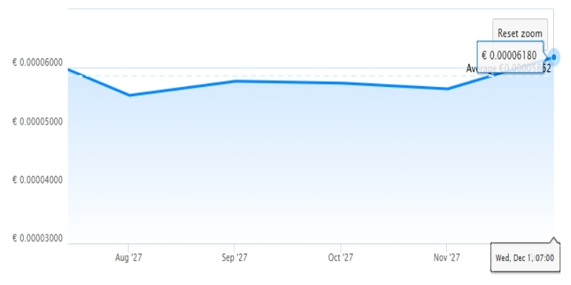 Pepe coin price prediction 2025